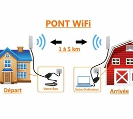 antenne-wifi-amazon-c-discount